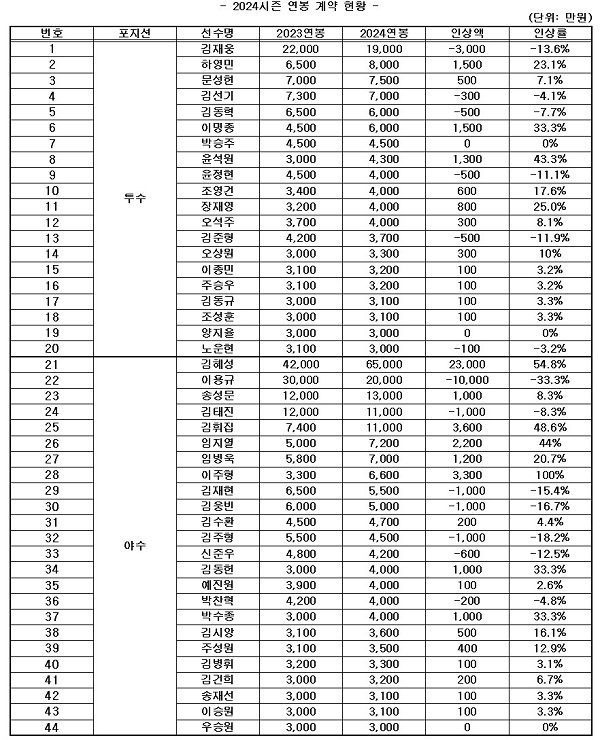 사진=키움 히어로즈 제공