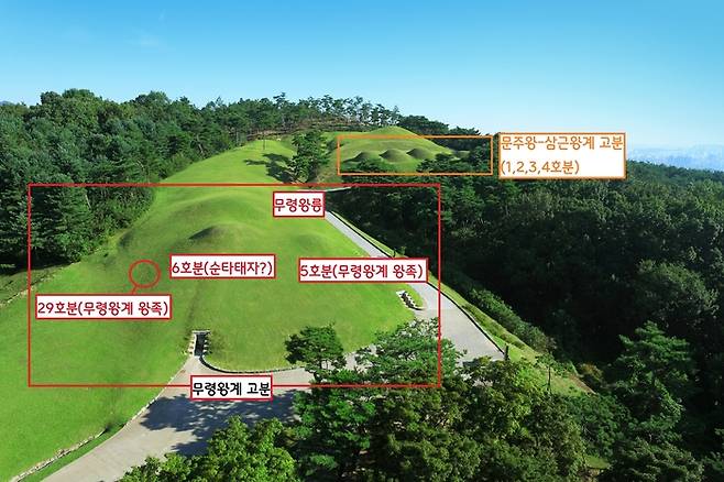 공주 무령왕릉 및 왕릉원(옛 송산리고분군) 중에 행방이 묘연했던 29호분이 발굴되면서 무령왕릉을 중심으로 한 백제 왕릉의 전모가 드러났다. 왕릉원 윗부분은 공주 천도를 단행한 문주왕과 그 아들인 삼근왕계가, 밑에는 무령왕을 중심으로 무령왕보다 먼저 죽은 순타태자, 그리고 무령왕계 왕족이 묻힌 것으로 추정된다. /국립공주박물관 제공