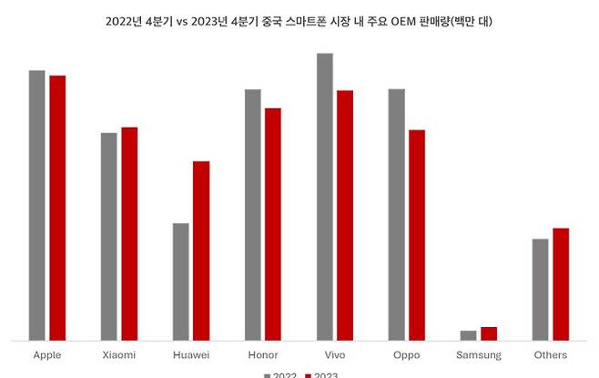 (이미지=카운터포인트)