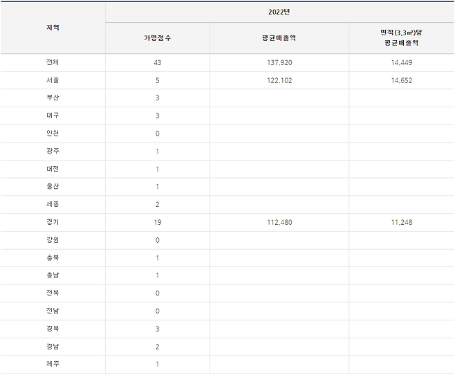 왕가탕후루 매출