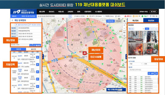 대전소방본부가 개발 완료한 '실시간 도시 빅데이터 융합 119 재난대응 플랫폼' 대시보드. 사진=대전시 제공