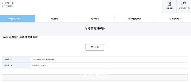 기획재정부 홈페이지 내 ‘청렴포털 부패 공익신고’ 사이트 부패공직자현황. 2019년 하반기부터 2022년 하반기까지 총 6개 게시물이 올라왔으나 내용은 아무 것도 없다. ⓒ기획재정부 홈페이지