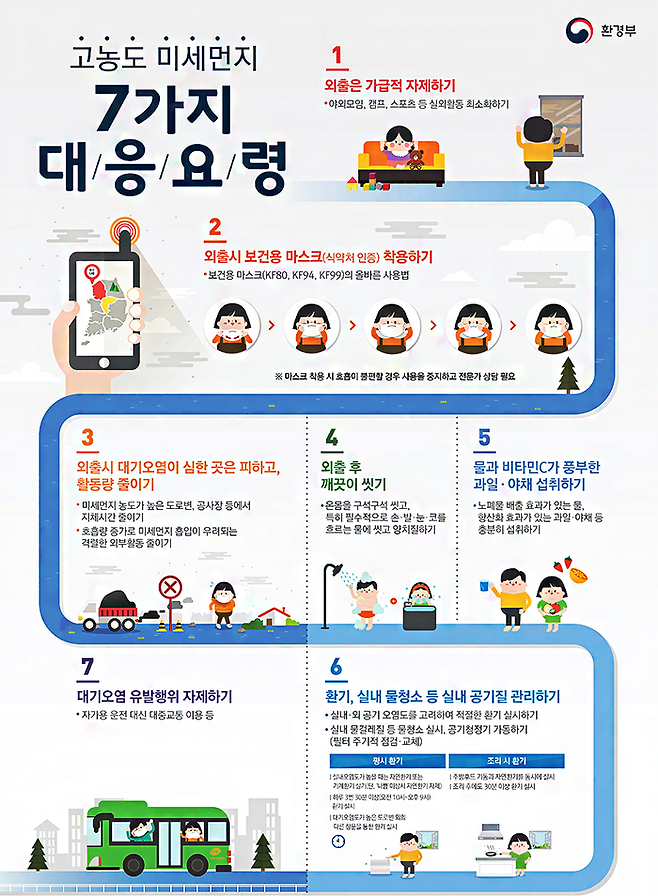 고농도 미세먼지 7가지 대응요령 홍보물.ⓒ환경부 제공