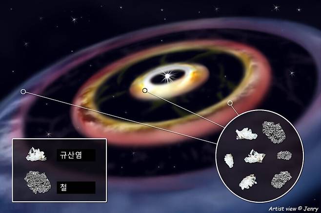 500광년 거리에서 지구, 화성과 같은 태양계의 암석형 행성을 형성하는 물질들로 구성된 고리 구조가 발견됐다. 막스플랑크천문학연구소(MPIA) 제공