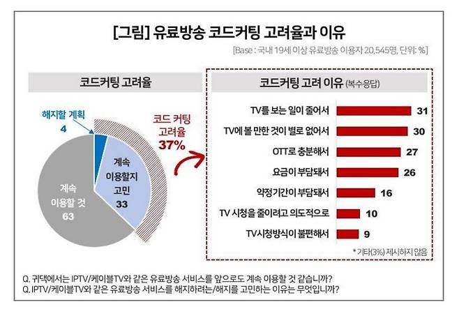 컨슈머인사이트 제공.