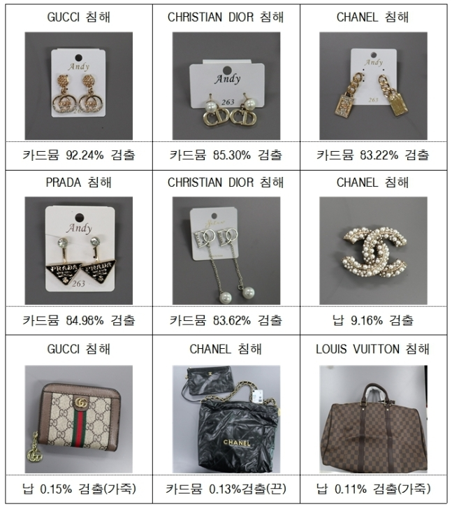 안전 기준치 초과 주요 지재권 침해물품 [사진 제공 = 관세청]