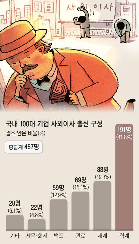 그래픽=이철원
