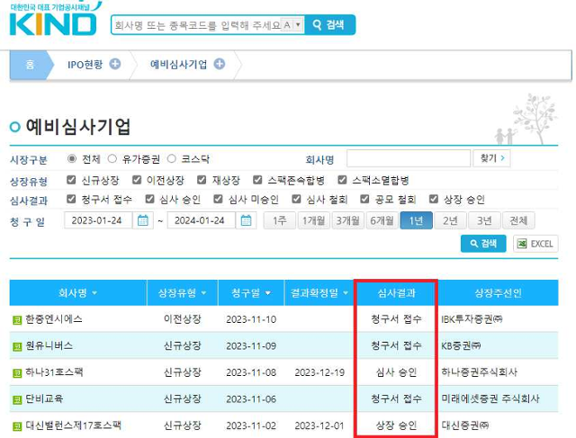 한국거래소 기업공시채널 KIND에서 신규 상장 승인 여부를 확인할 수 있다. 한국거래소 제공