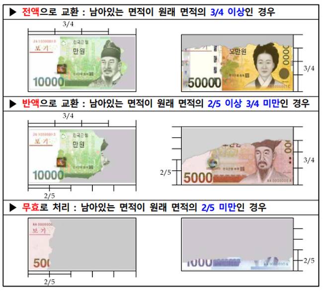 한국은행 제공