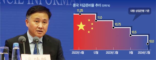 판궁성 중국 인민은행장이 24일 베이징에서 열린 기자회견에서 지급준비율 0.5%포인트 인하 계획을 발표하고 있다. 로이터연합뉴스