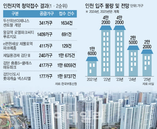 (그래픽=이미나 기자)