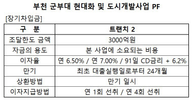 (자료=감사보고서)