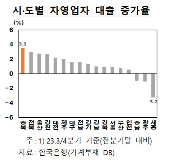 (한국은행 충북본부 제공)