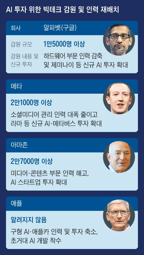 그래픽=김현국