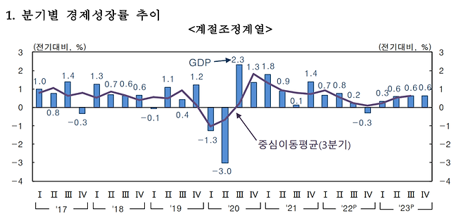 한국은행 제공.