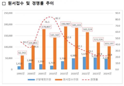 인사혁신처 제공