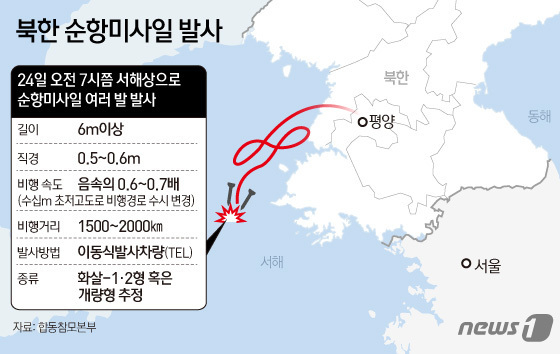 (서울=뉴스1) 김지영 디자이너 = 합동참모본부는 24일 오전 국방부 출입기자단에 보낸 문자메시지에서 "우리 군은 오늘 오전 7시쯤 북측 서해상으로 발사한 순항미사일 수 발을 포착했으며, 세부제원 등은 한미 정보당국이 정밀 분석 중이다"라고 밝혔다. 북한이 이날 발사한 미사일은 북한이 '전략순항미사일'이라고 주장하는 '화살-1·2형' 혹은 그 개량형일 것으로 보인다.  Copyright (C) 뉴스1. All rights reserved. 무단 전재 및 재배포,  AI학습 이용 금지.