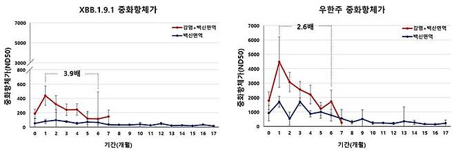 사진= 질병청