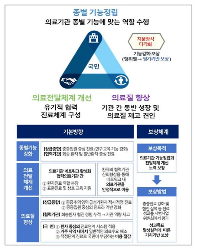 시범사업 추진 방향. 복지부 제공