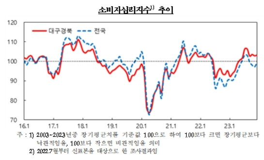 한국은행 대구경북본부 제공