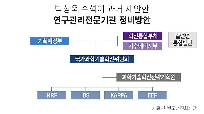 그래픽=정서희