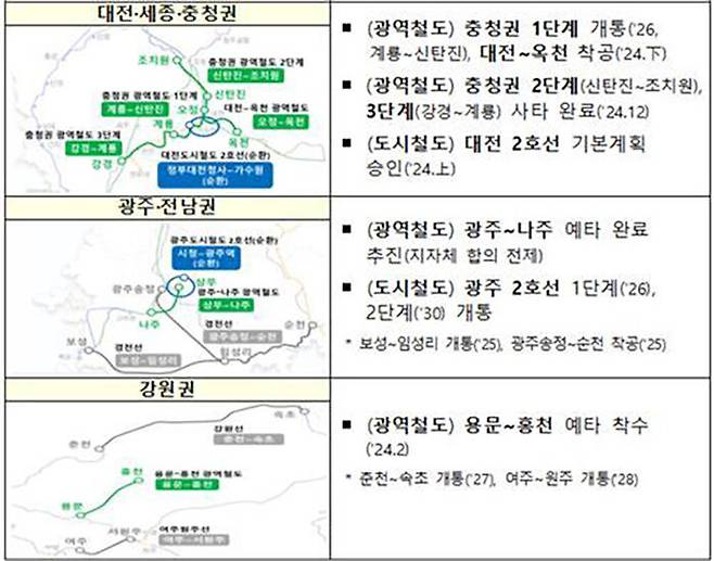 지방 광역급행철도 계획