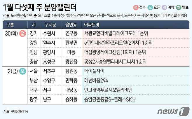 ⓒ News1 윤주희 디자이너