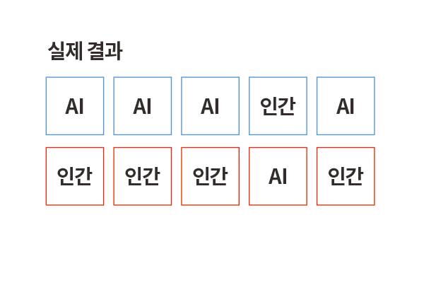 정답공개. 과학동아 제공