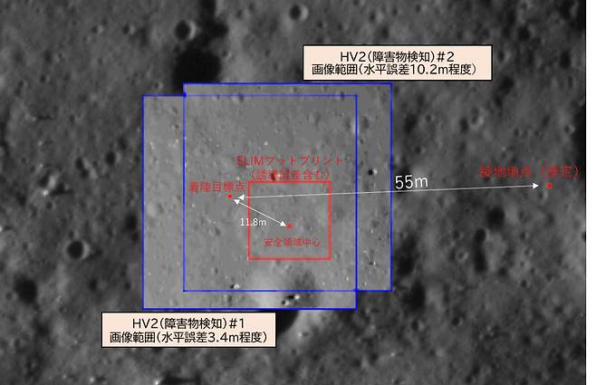 일본의 무인 달 탐사선 슬림의 착륙 목표 지점과 실제 착륙 지점 간의 거리. 인도 찬드라얀 2호가 촬영한 월면 사진에 슬림 카메라가 착륙 과정에서 찍은 화면을 중첩한 사진이다. 작사 제공