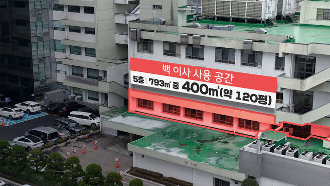 김종량 이사장 어머니 백경순 이사가 120평 공간을 쓰는 한양대병원 신관 건물
