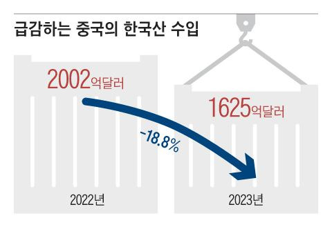 그래픽=정인성