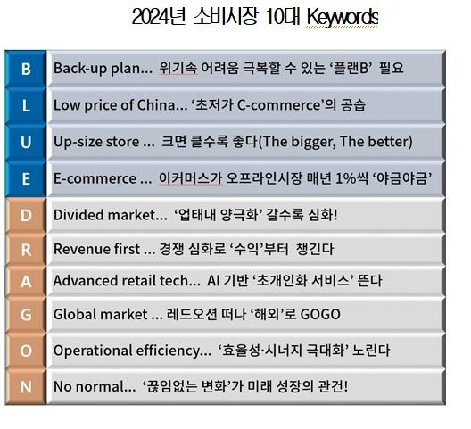 대한상의 제공