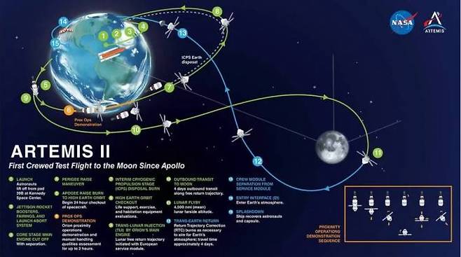 아르테미스2호 계획. NASA