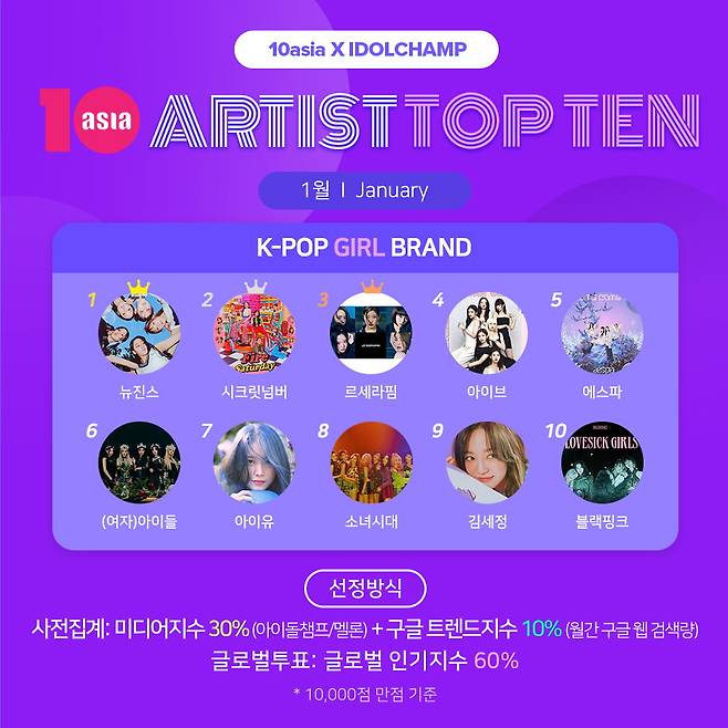 / 사진=텐아시아