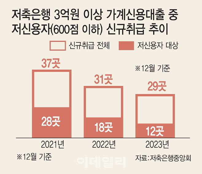 (그래픽=김일환 기자)