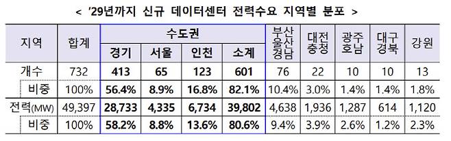 (사진=산업통상자원부)