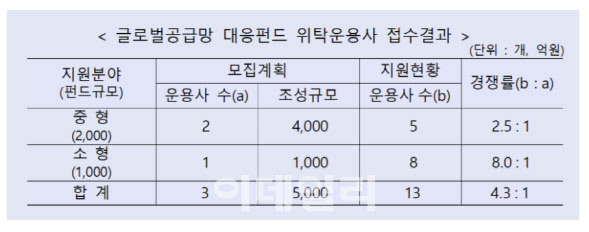 (자료=산업은행)