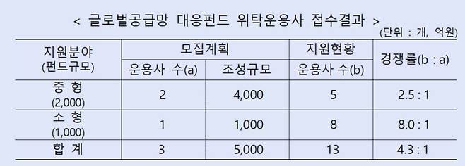 (산업은행 제공)