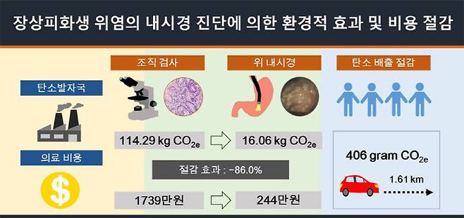 자료제공=순천향대서울병원