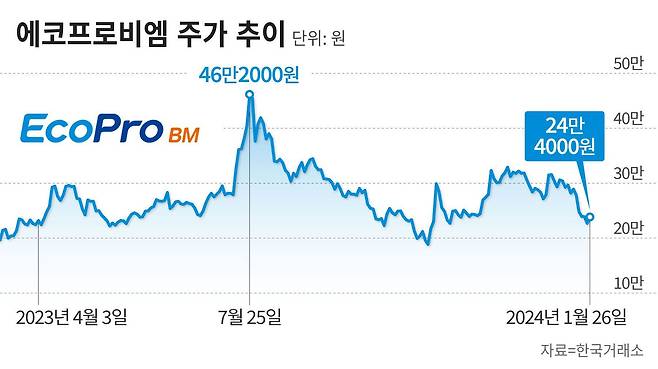 그래픽=정서희