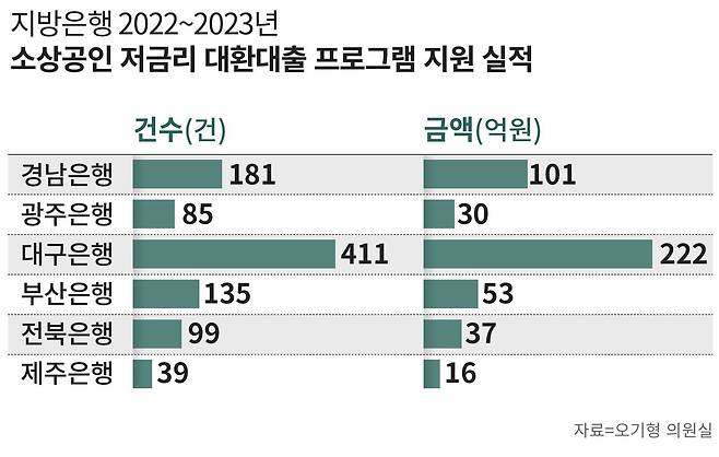 그래픽=손민균