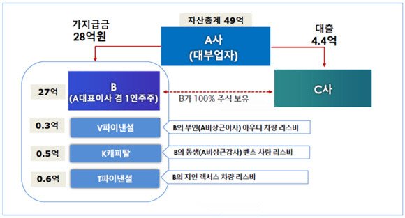 <금융감독원 제공>