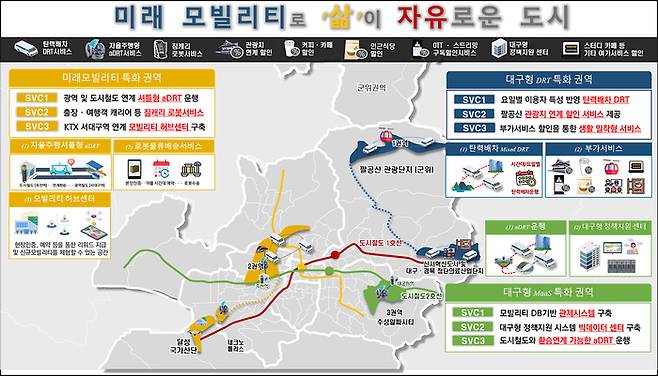 대구시가 추진하고 있는 미래 모빌리티 특화되시 구상도