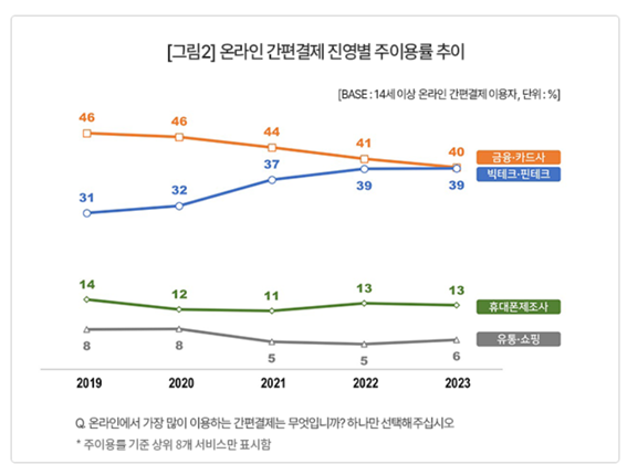 컨슈머인사이트 제공