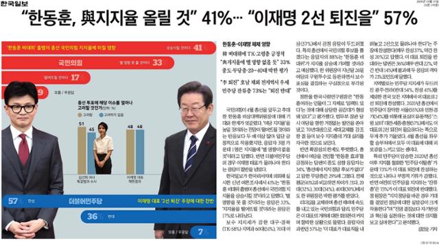 한국일보 1월 1일 자 3면에 실린 ‘“한동훈, 與지지율 올릴 것” 41%… “이재명 2선 퇴진을” 57%' 기사.