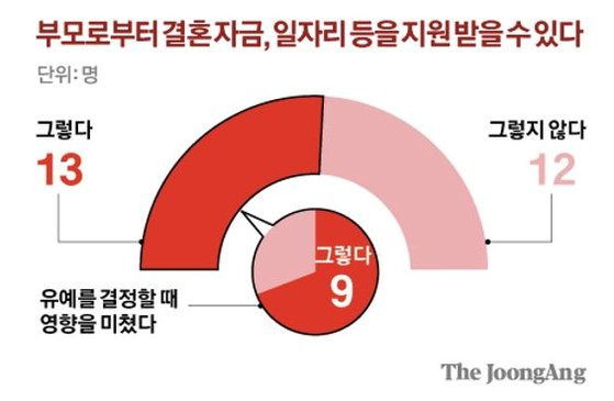 차준홍 기자