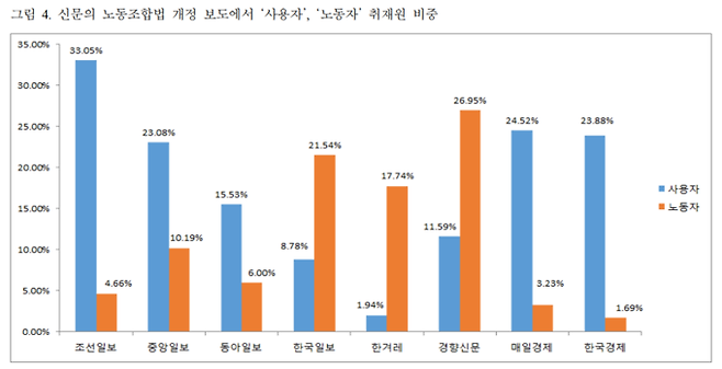 /세명대 저널리즘대학원 연구팀 ‘노동 보도의 지형: 노동조합법 개정 보도 분석을 중심으로’ 보고서