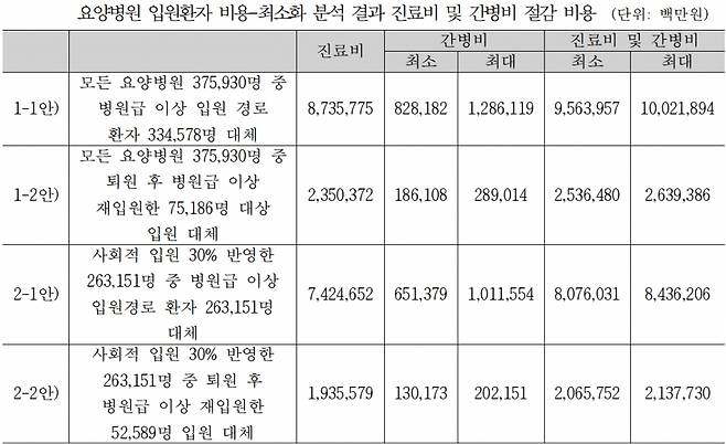 /사진=대한요양병원협회