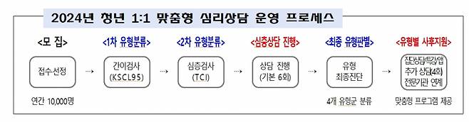 /사진제공=서울시