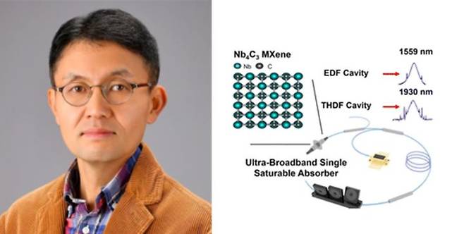 서울시립대 이주한 전자전기컴퓨터공학부 교수 연구팀이 신소재 물질인 '맥신(MXene)'을 기반으로 한 '초광대역 포화흡수소자 기술'을 개발했다고 29일 밝혔다. *재판매 및 DB 금지